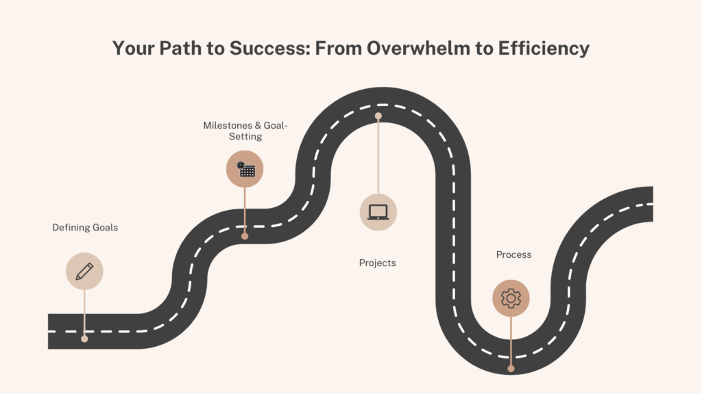 Your Path to Success: From Overwhelm to Efficiency