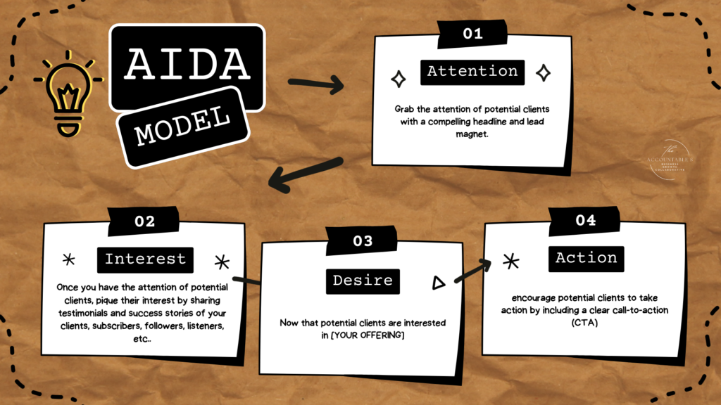 The AIDA Model Explained